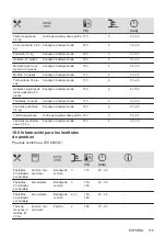 Preview for 115 page of Electrolux 949496121 User Manual