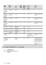 Preview for 116 page of Electrolux 949496121 User Manual