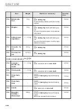 Preview for 20 page of Electrolux 949498199 User Manual