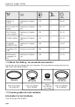 Preview for 26 page of Electrolux 949498199 User Manual