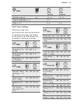 Preview for 21 page of Electrolux 949499330 User Manual