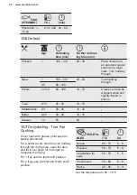 Preview for 22 page of Electrolux 949499330 User Manual