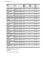 Preview for 24 page of Electrolux 949499330 User Manual