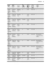 Preview for 25 page of Electrolux 949499330 User Manual