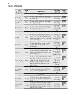 Preview for 14 page of Electrolux 96699IH User Manual