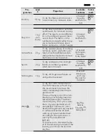 Preview for 15 page of Electrolux 96699IH User Manual