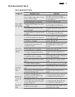 Preview for 29 page of Electrolux 96699IH User Manual