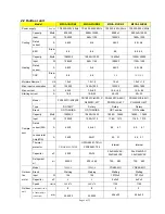 Preview for 5 page of Electrolux A Series Technical & Service Manual