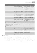 Preview for 14 page of Electrolux A63190GT User Manual