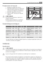 Предварительный просмотр 42 страницы Electrolux A63190GT User Manual