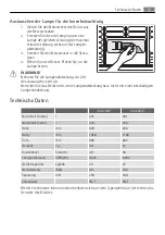 Предварительный просмотр 57 страницы Electrolux A63230GT User Manual