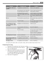 Preview for 15 page of Electrolux A82968-GA2 User Manual