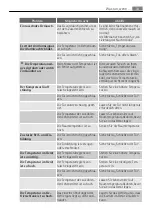 Preview for 33 page of Electrolux A82968-GA2 User Manual