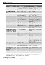 Preview for 34 page of Electrolux A82968-GA2 User Manual