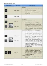 Preview for 15 page of Electrolux AEG BS8304021M Service Manual