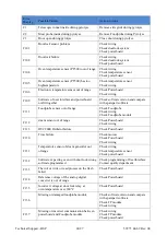 Preview for 24 page of Electrolux AEG BS8304021M Service Manual