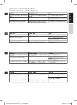 Предварительный просмотр 9 страницы Electrolux AEG EWA1 Series Instruction Book