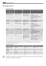 Preview for 16 page of Electrolux AEG FAVORIT 35020 VI User Manual