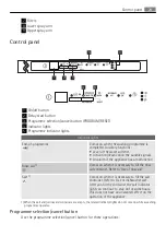 Preview for 29 page of Electrolux AEG FAVORIT 35020 VI User Manual