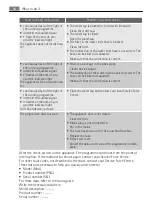 Preview for 44 page of Electrolux AEG FAVORIT 35020 VI User Manual