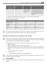 Preview for 65 page of Electrolux AEG FAVORIT 35020 VI User Manual