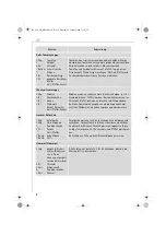 Preview for 8 page of Electrolux AEG M 2500 Operating Instructions Manual