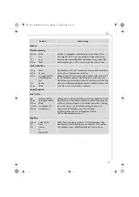 Preview for 9 page of Electrolux AEG M 2500 Operating Instructions Manual