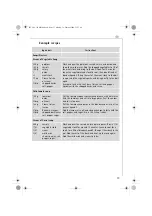 Preview for 13 page of Electrolux AEG M 2500 Operating Instructions Manual