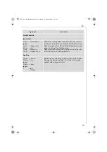 Preview for 15 page of Electrolux AEG M 2500 Operating Instructions Manual