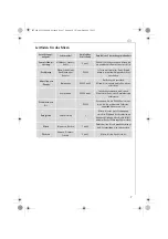 Preview for 10 page of Electrolux AEG M 8000 Operating Instructions Manual