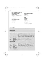 Preview for 11 page of Electrolux AEG M 8000 Operating Instructions Manual