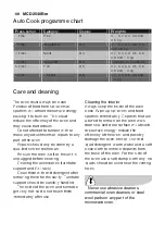 Предварительный просмотр 156 страницы Electrolux AEG MCD2540E-m User Manual