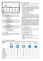 Предварительный просмотр 16 страницы Electrolux AHT8I Installation And Operating Manual