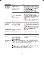 Предварительный просмотр 18 страницы Electrolux Air Conditioner User Manual