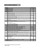 Preview for 25 page of Electrolux Air-O-Chill 727154 Operating And Maintenance Instructions Manual