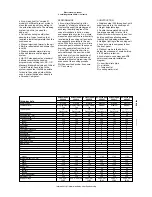 Preview for 2 page of Electrolux air-o-convect 20 GN Specifications