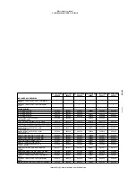 Preview for 3 page of Electrolux air-o-convect 20 GN Specifications