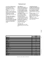 Предварительный просмотр 2 страницы Electrolux Air-O-Steam 267005 Brochure & Specs