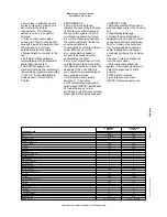 Preview for 2 page of Electrolux Air-O-Steam 267504 Brochure & Specs