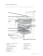 Предварительный просмотр 13 страницы Electrolux Alpha 4U608 User'S Manual And Installation Instructions