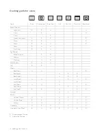 Предварительный просмотр 18 страницы Electrolux Alpha 4U608 User'S Manual And Installation Instructions