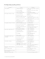 Предварительный просмотр 20 страницы Electrolux Alpha 4U608 User'S Manual And Installation Instructions