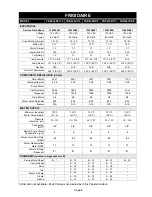 Preview for 7 page of Electrolux AMANA ADW350RA 0 Series Service Manual