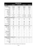 Preview for 8 page of Electrolux AMANA ADW350RA 0 Series Service Manual