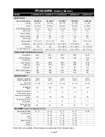 Preview for 9 page of Electrolux AMANA ADW350RA 0 Series Service Manual