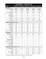 Preview for 10 page of Electrolux AMANA ADW350RA 0 Series Service Manual