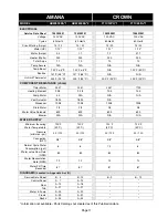 Preview for 12 page of Electrolux AMANA ADW350RA 0 Series Service Manual