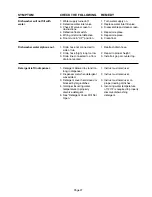 Preview for 28 page of Electrolux AMANA ADW350RA 0 Series Service Manual