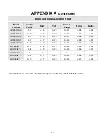 Preview for 30 page of Electrolux AMANA ADW350RA 0 Series Service Manual