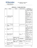 Preview for 24 page of Electrolux AOS061E Series Service Manual